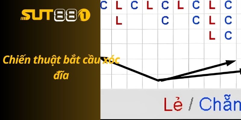 Lưu ý khi áp dụng chiến thuật bắt cầu xóc đĩa